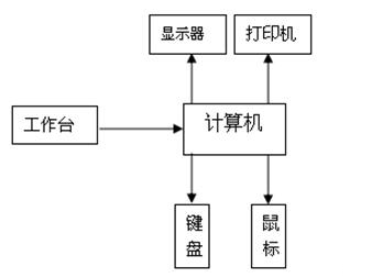 微量元素檢測儀的安裝與調試